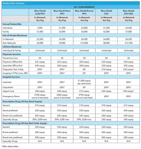 Kaiser dental insurance sale